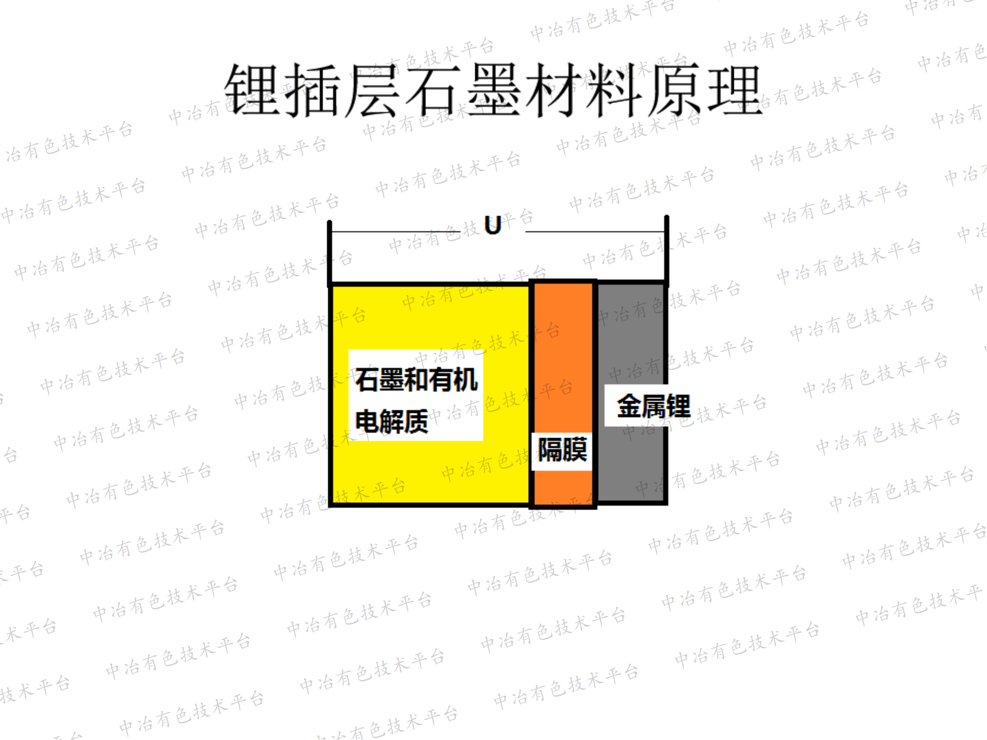 高性能石墨在磷酸鐵鋰上的應(yīng)用及相關(guān)技術(shù)拓展