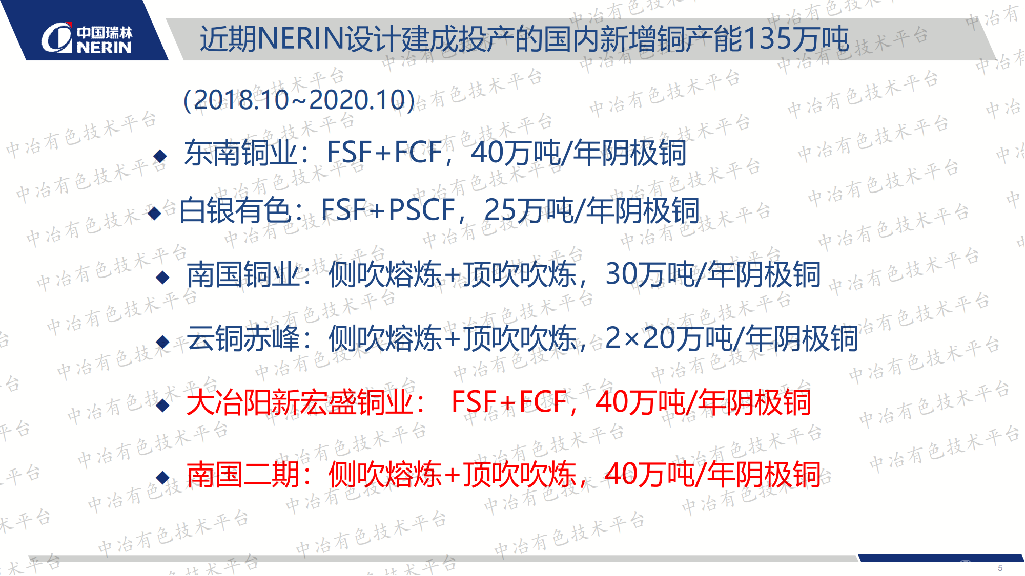 銅冶金爐耐火材料使用現(xiàn)狀及技術展望