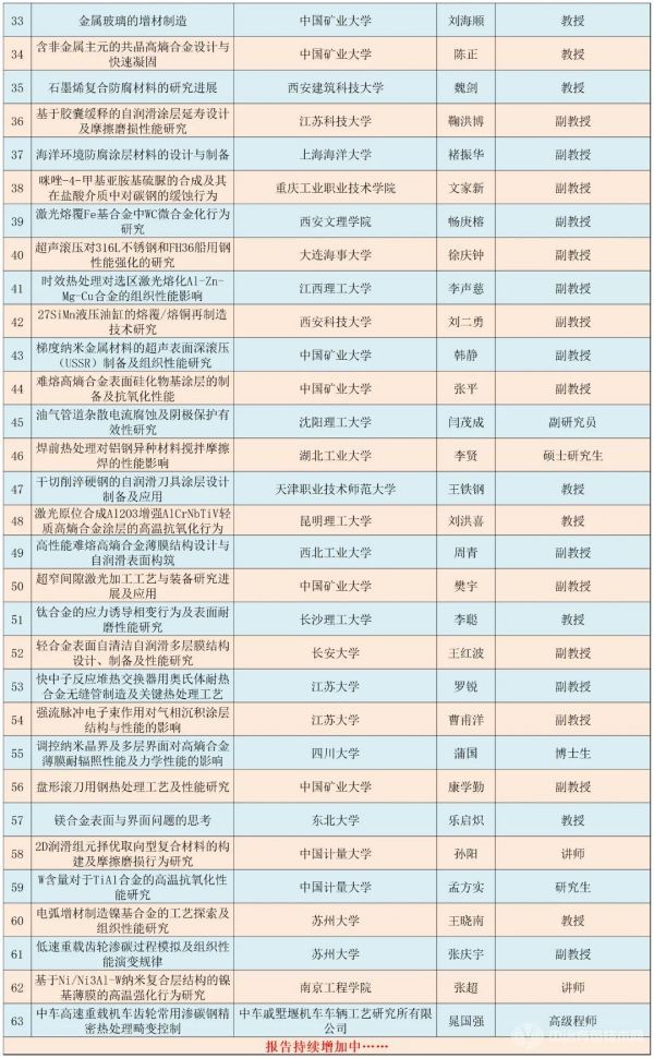 中國材料熱處理與表面工程學術會議