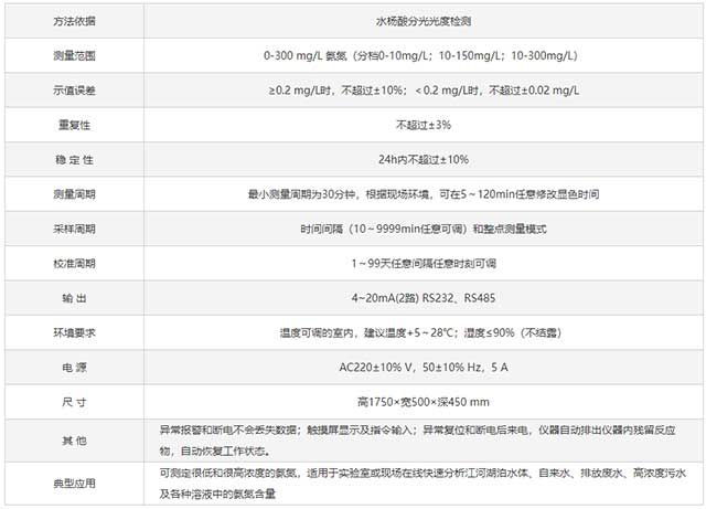 在線氨氮監(jiān)測(cè)儀NHNG-3010-技術(shù)指標(biāo)