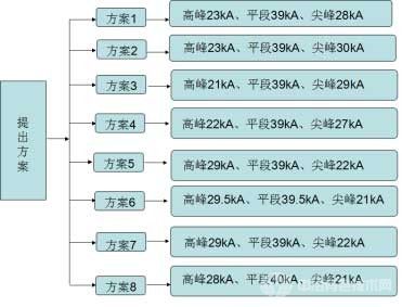 1.6m2極板鋅電解分時電流生產(chǎn)實踐