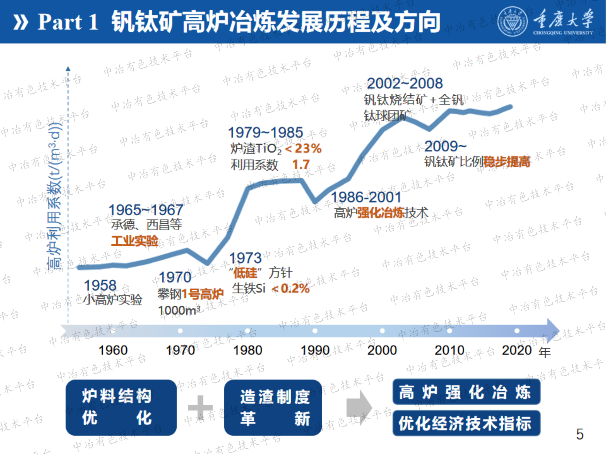 超高配比釩鈦磁鐵礦高爐冶煉工藝研究