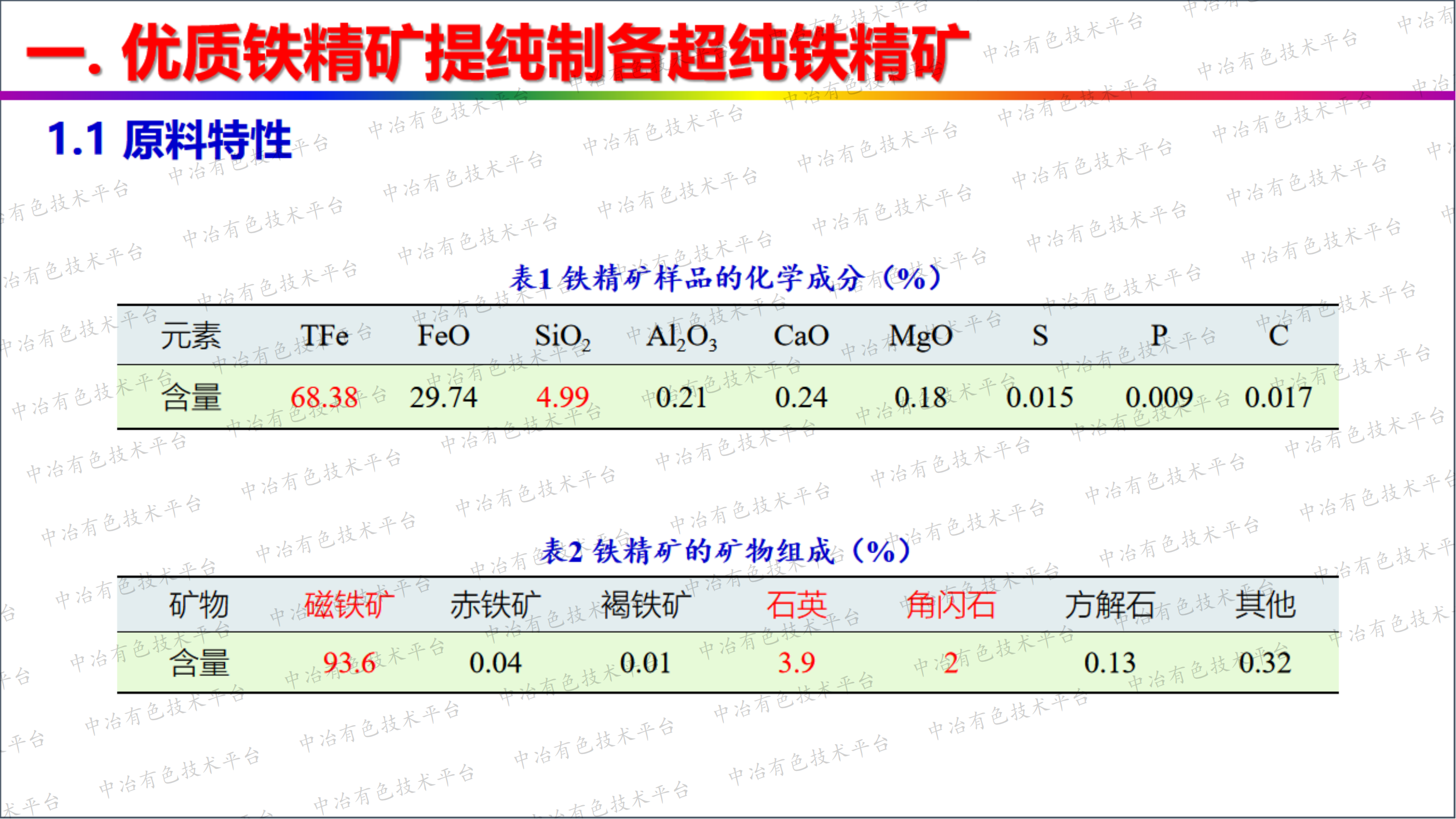 優(yōu)質(zhì)鐵精礦短流程深加工