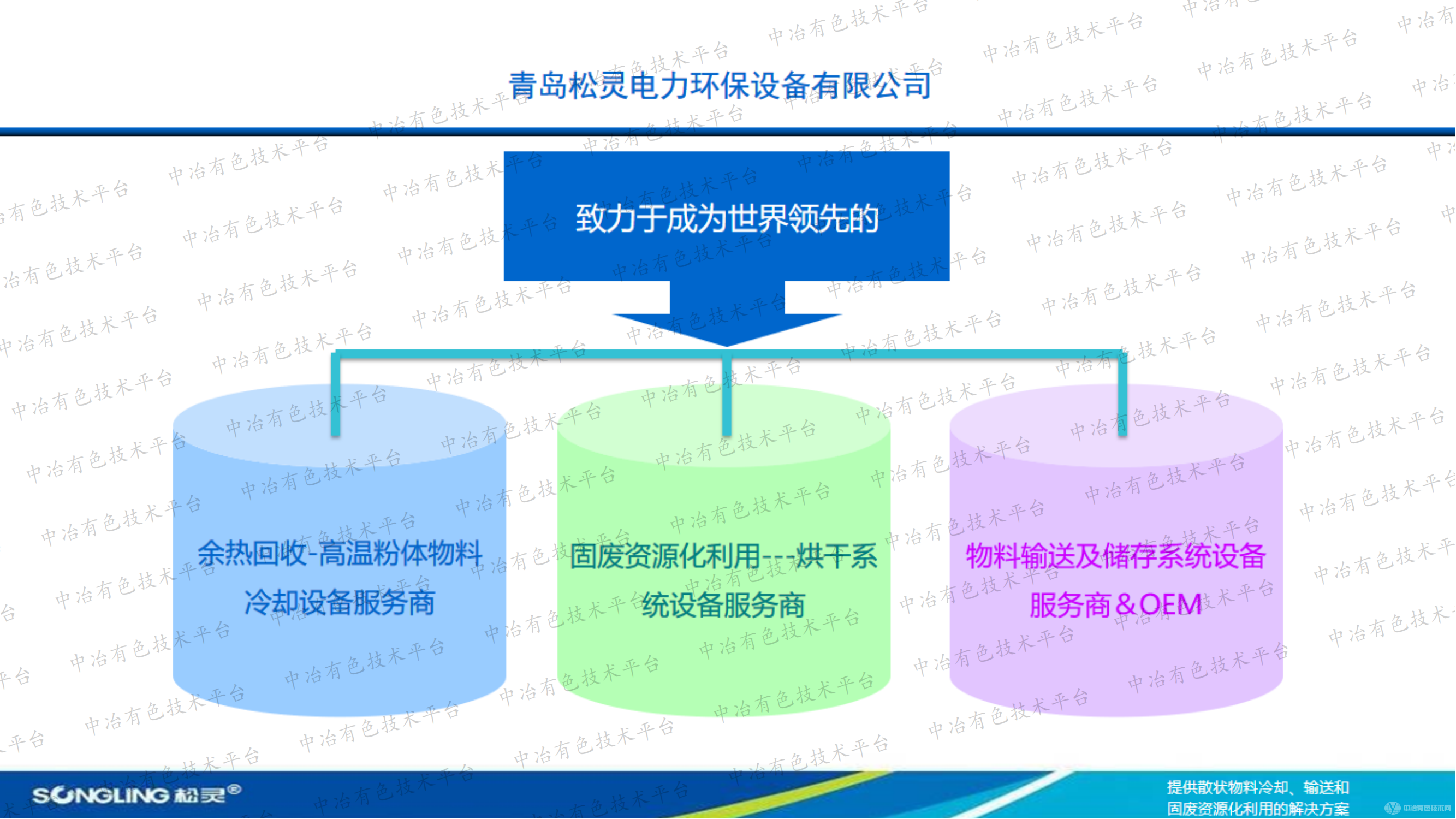 冷卻及烘干系統(tǒng)設(shè)備在冶金和粘濕物料領(lǐng)域的應(yīng)用案例