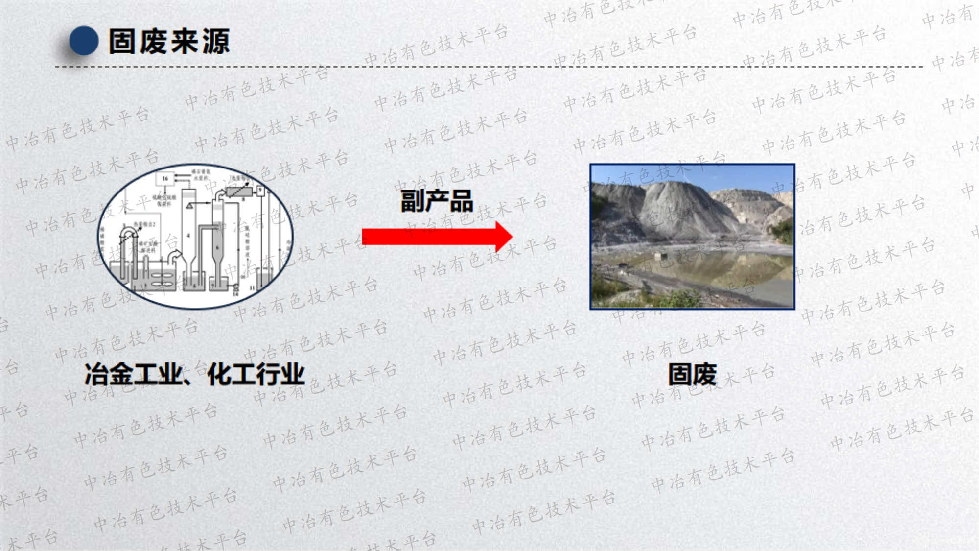 多源固廢骨料化應(yīng)用及其對生態(tài)安全影響控制研究