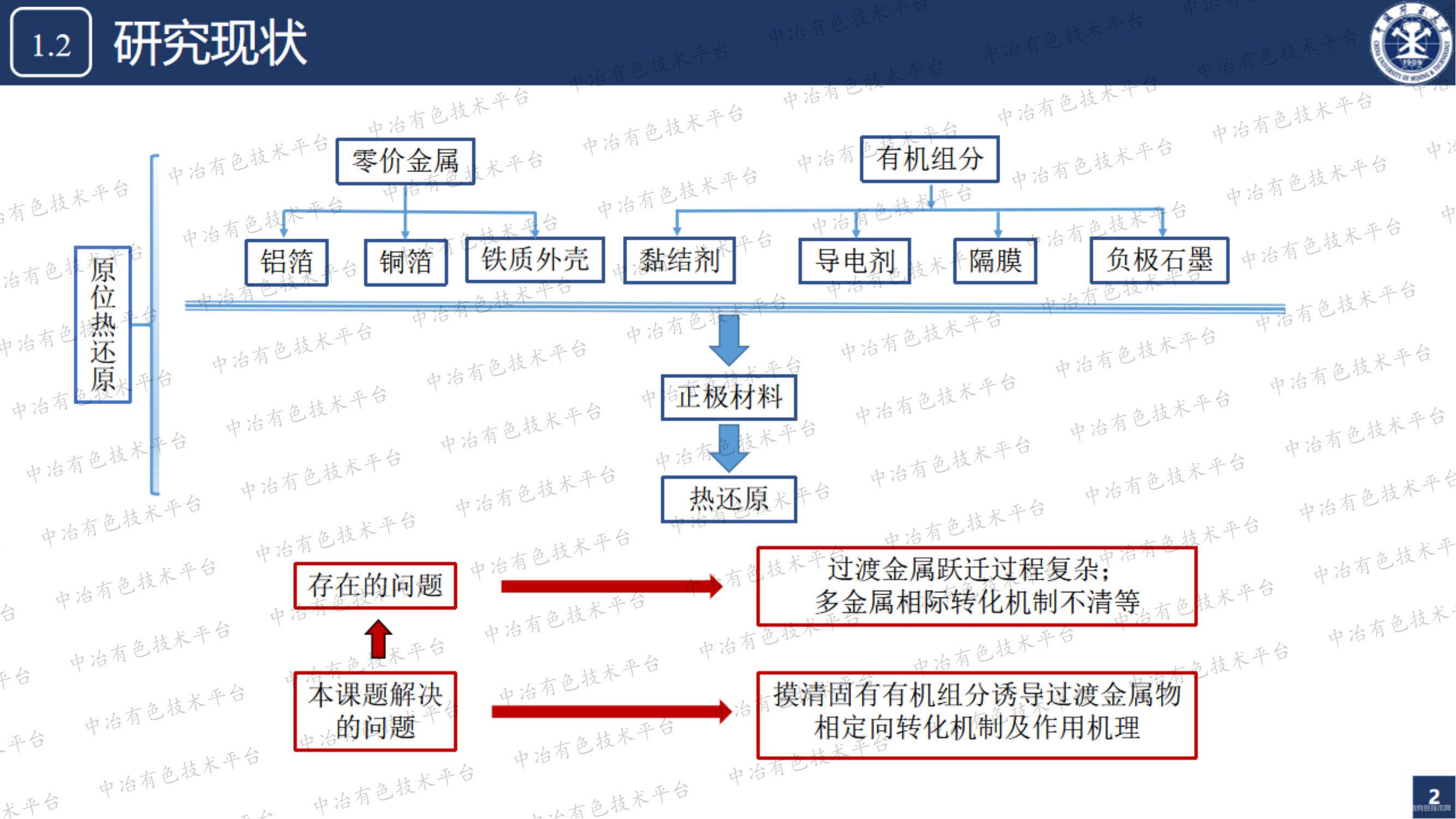 廢棄三元鋰電正極活性材料中有機(jī)組分熱還原作用機(jī)理