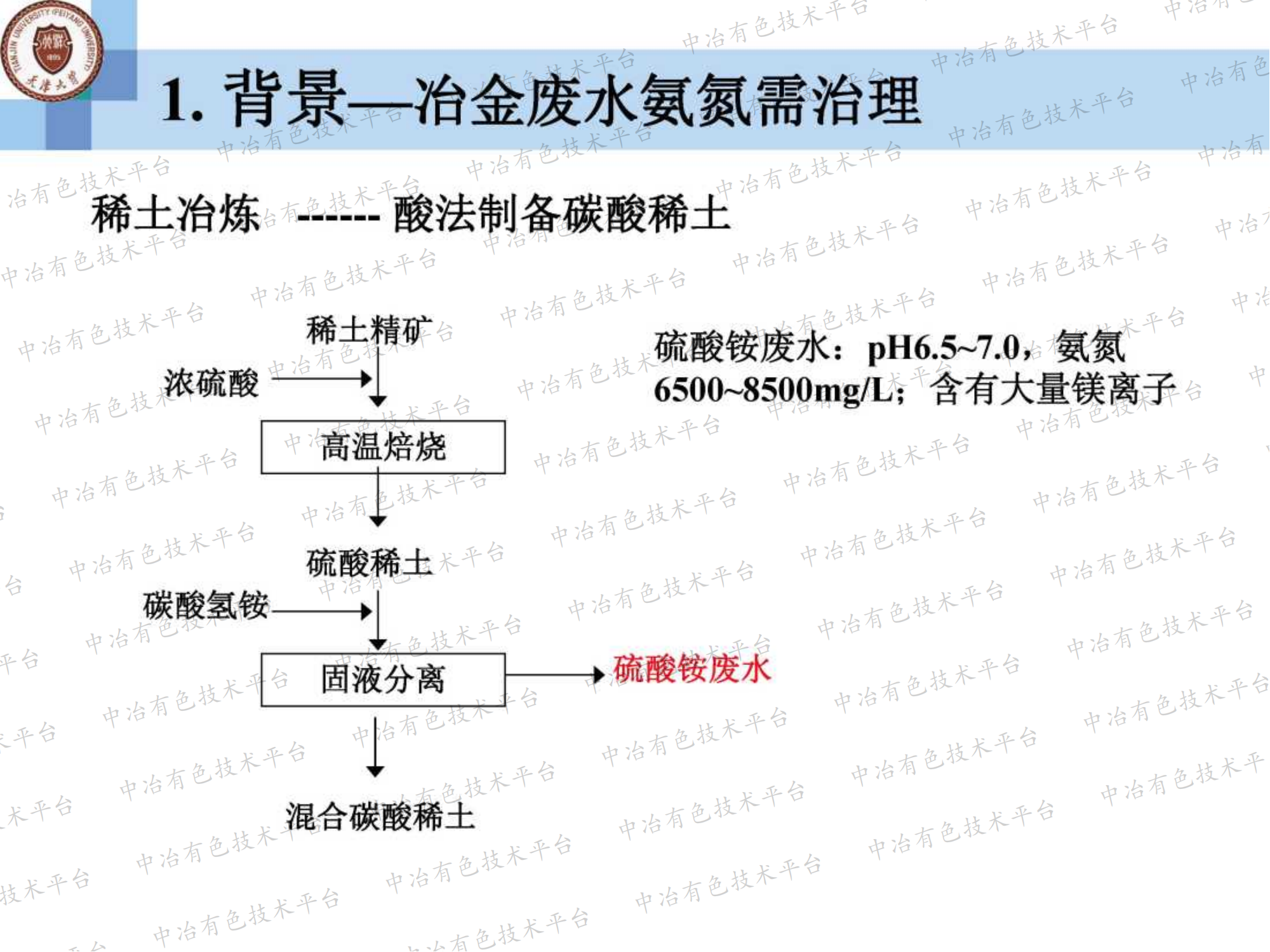 高效氣態(tài)膜法廢水脫氨過程在濕法冶金行業(yè)的應(yīng)用案例分析