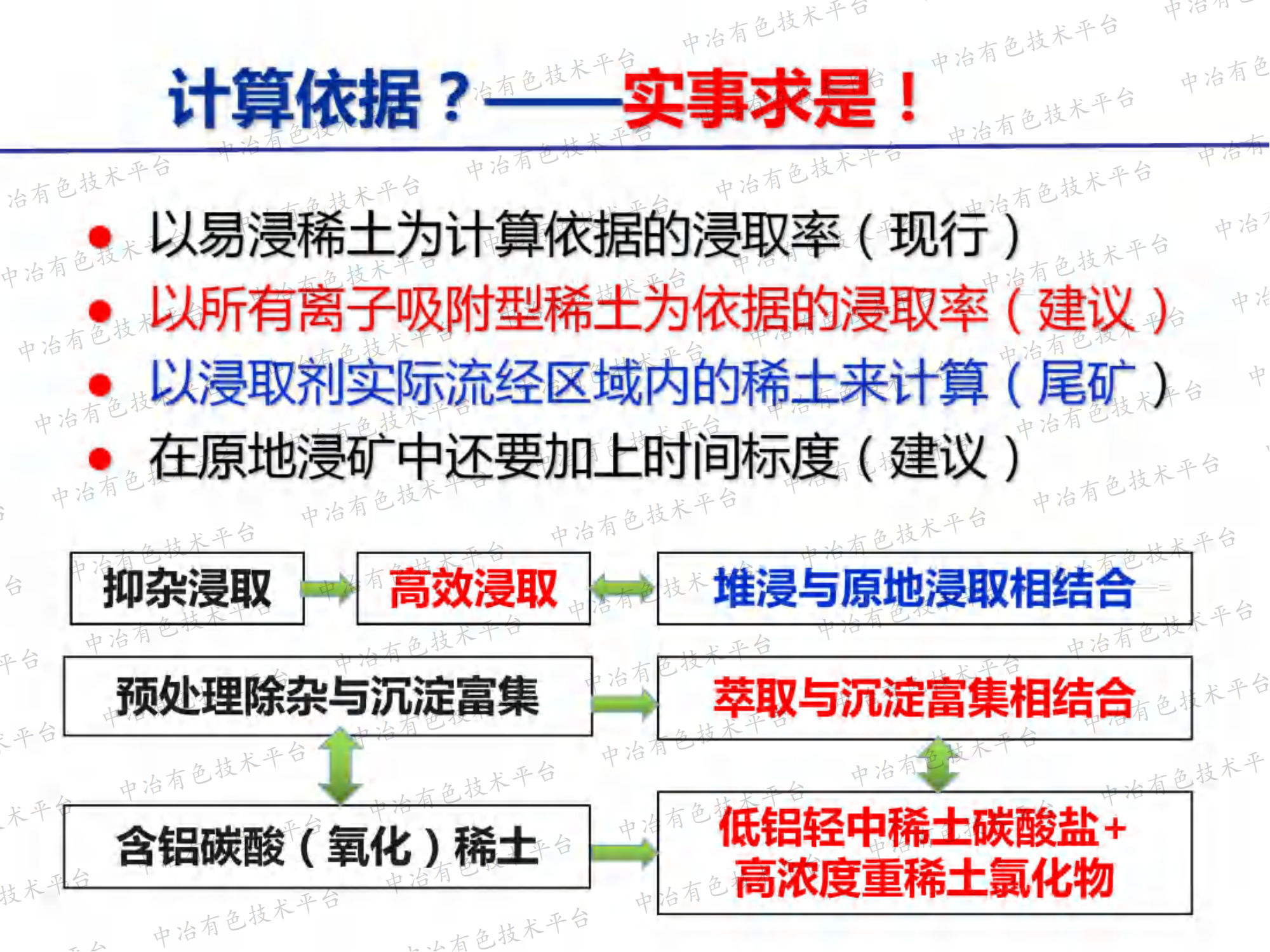 離子吸附型稀土提取與分離過程的效率與環(huán)境保護(hù)問題及其解決方案