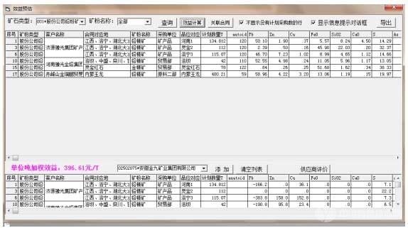 富氧底吹煉鉛工藝中效益化配料的生產實踐