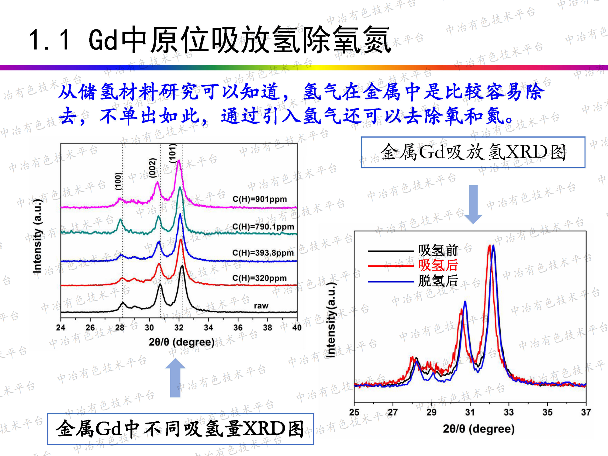 稀土金屬提純和儲(chǔ)能特性研究