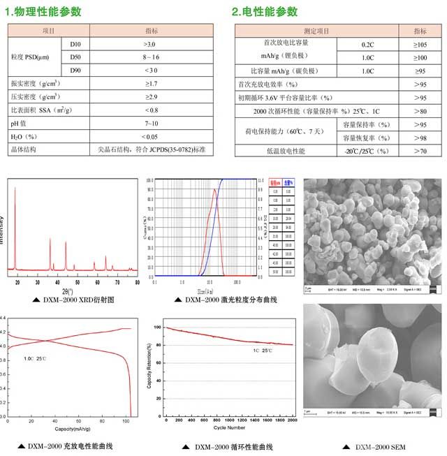 改性錳酸鋰DXM-2000