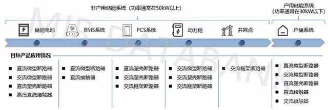 目標產(chǎn)品應(yīng)用情況匯總分析