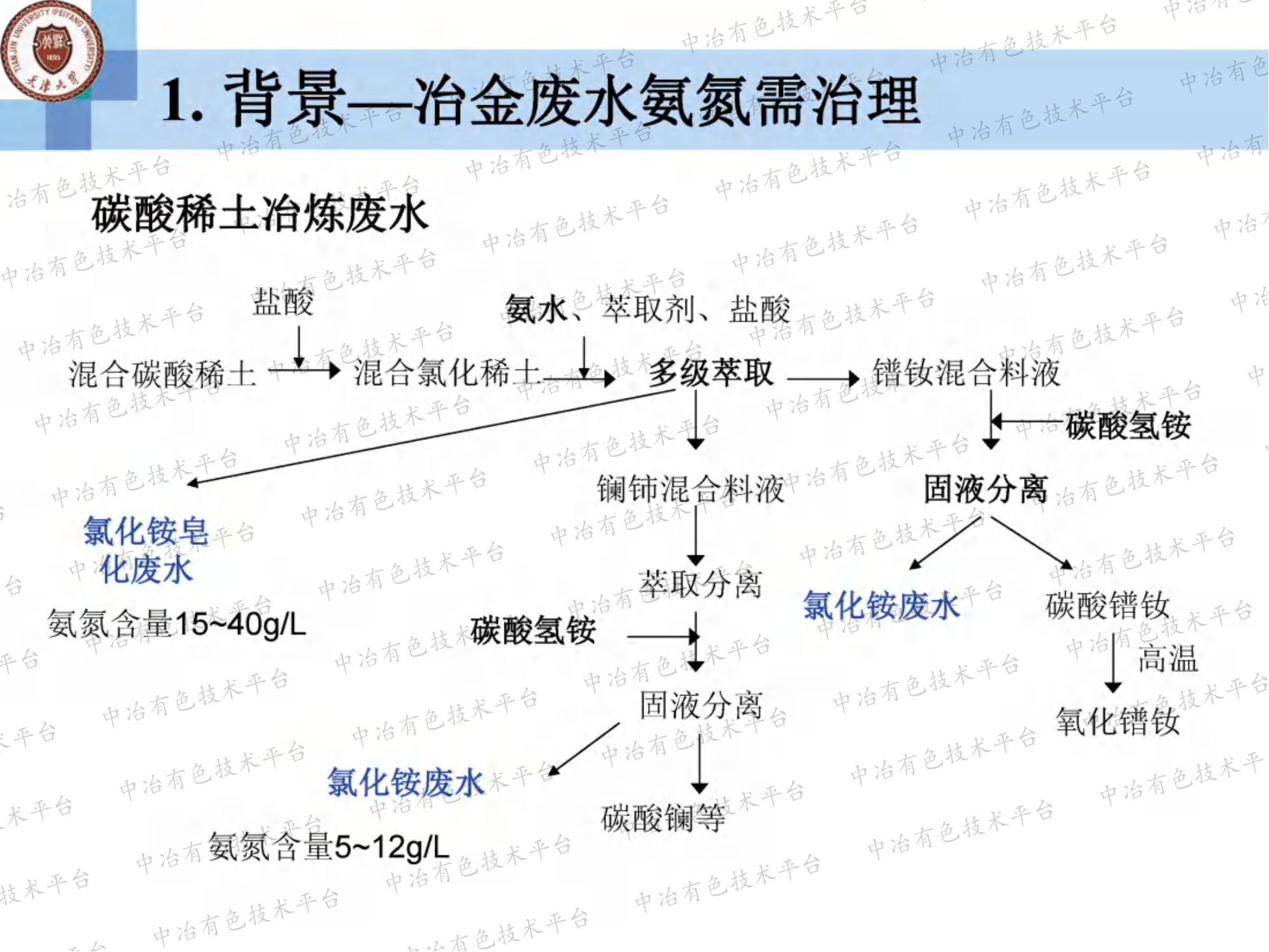 高效氣態(tài)膜法廢水脫氨過程在濕法冶金行業(yè)的應(yīng)用案例分析