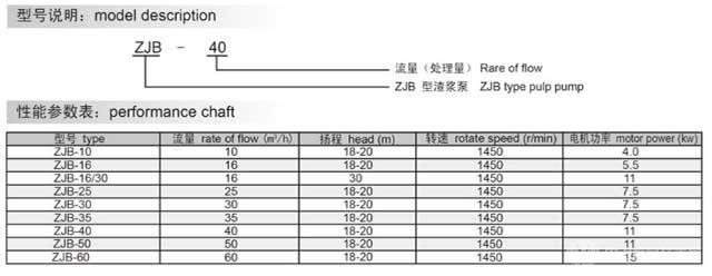 ZJB型渣漿泵-型號(hào)說(shuō)明