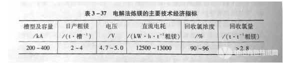 冶金百科 | 國內(nèi)外鎂冶金工藝比較與現(xiàn)狀評(píng)價(jià)