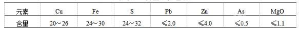 熔煉爐混合精礦合理成分(%)