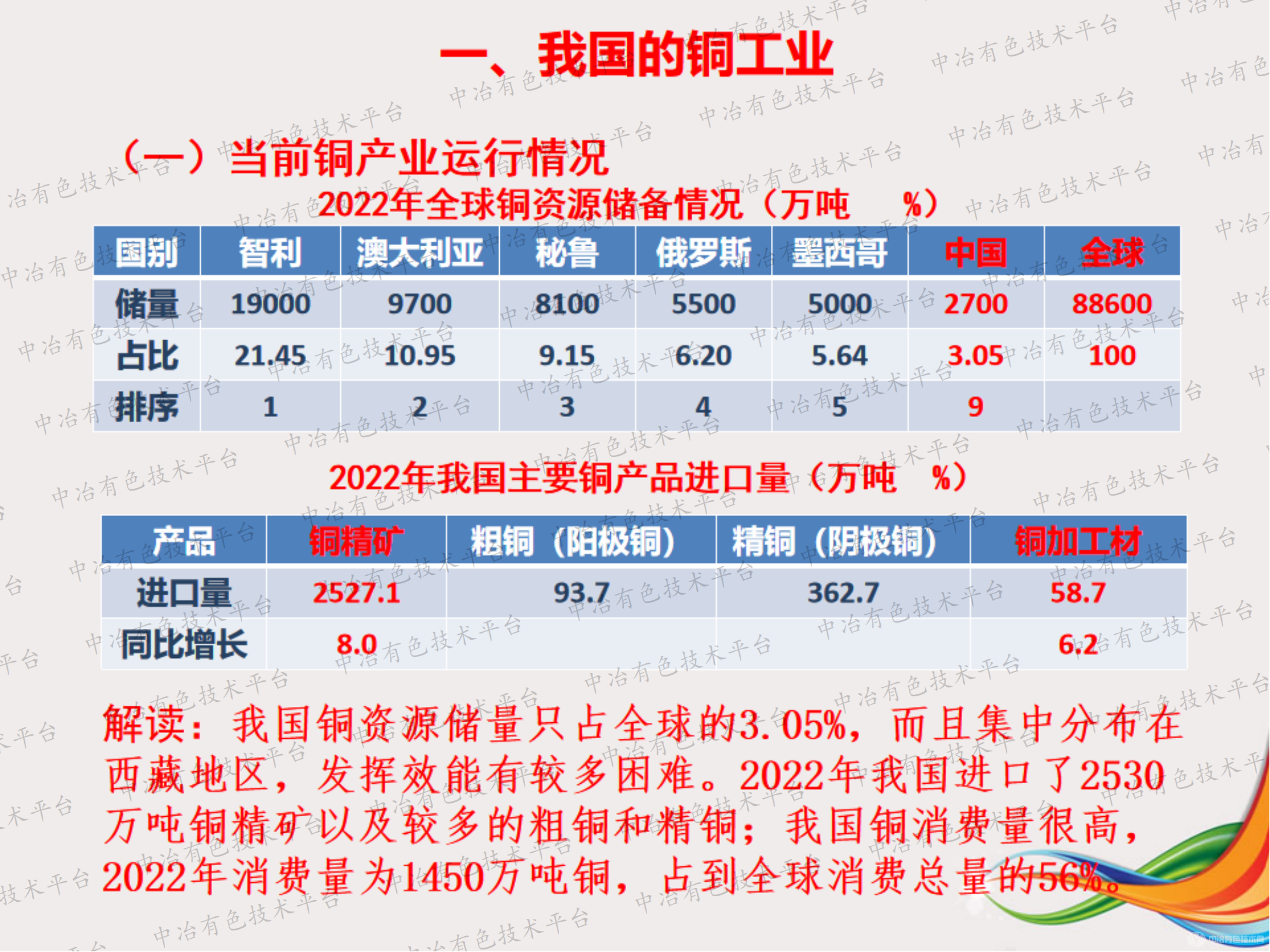 雙碳戰(zhàn)略背景下的我國(guó)銅工業(yè)