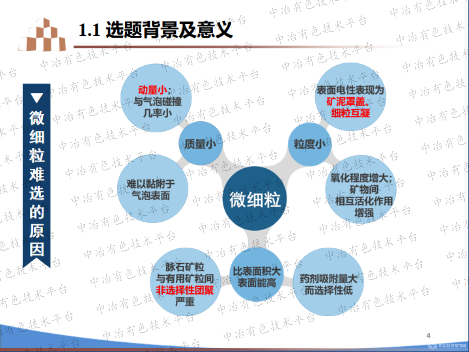 某含泥微細(xì)粒銅礦浮選試驗(yàn)研究 及機(jī)理分析