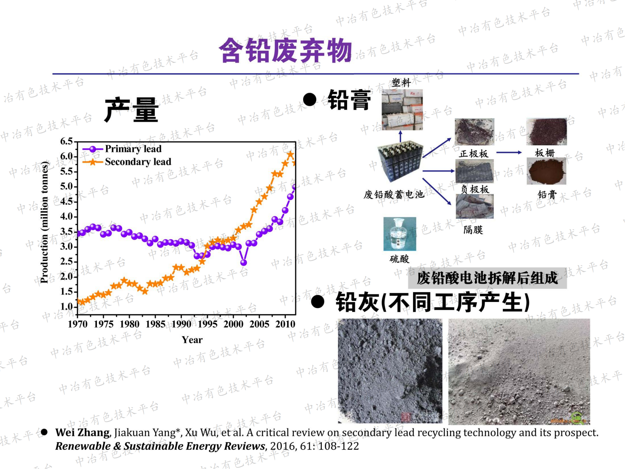 再生鉛資源化回收與再利用新技術(shù)研究