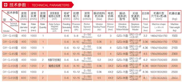 CXY.Q型鈦、鎳、錳強(qiáng)磁磁選機(jī)技術(shù)參數(shù)