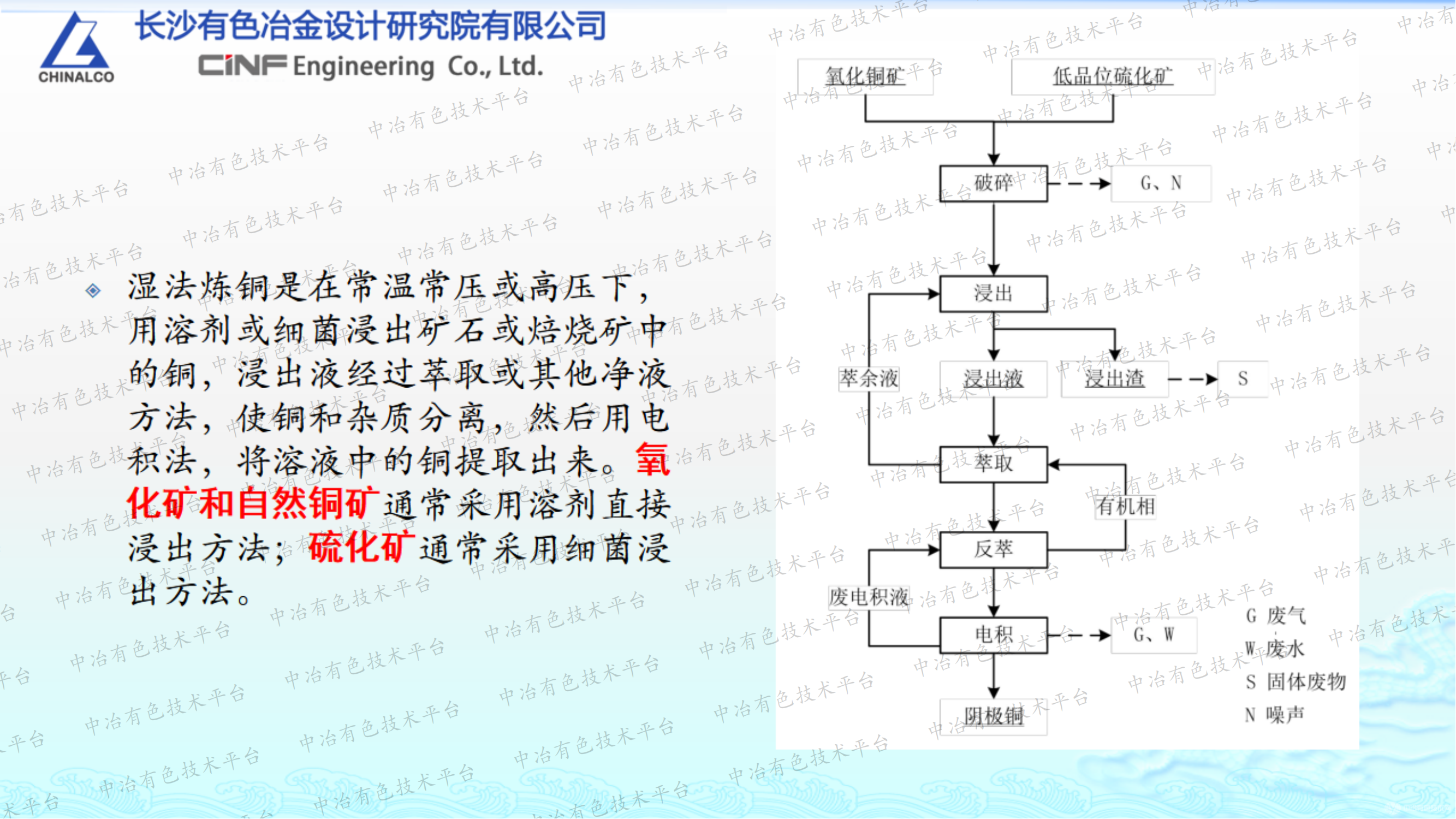 銅濕法冶煉萃余液處理