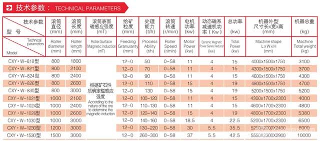 滾筒式磁選機(jī)技術(shù)參數(shù)