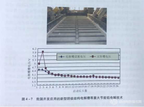 新型陰極結(jié)構(gòu)電解槽技術(shù)