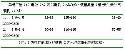 數(shù)據(jù)統(tǒng)計(jì)