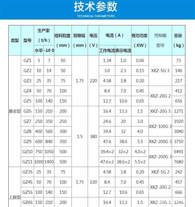 GZ系列電磁振動給料機技術(shù)參數(shù)