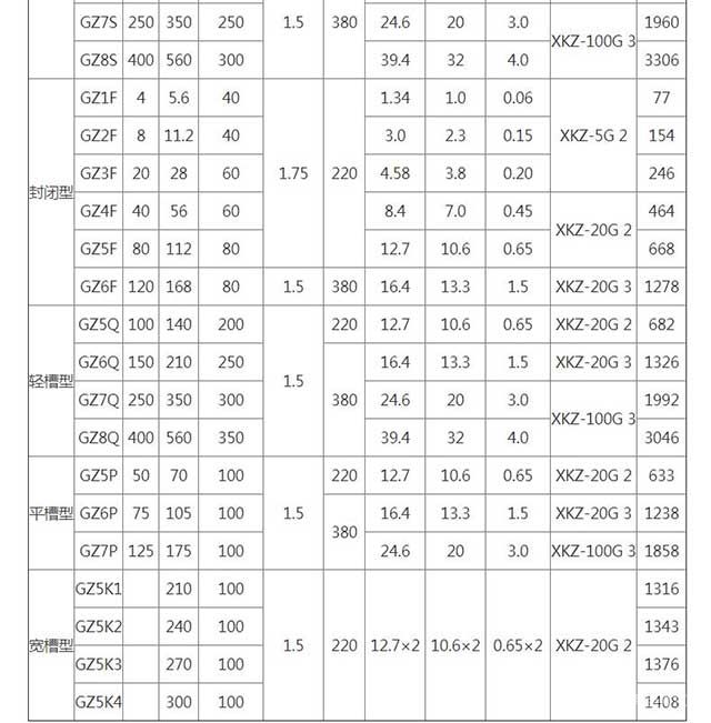 GZ系列電磁振動給料機技術(shù)參數(shù)