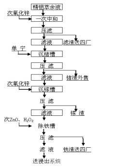 濕法煉鋅鍺渣回收工藝改進