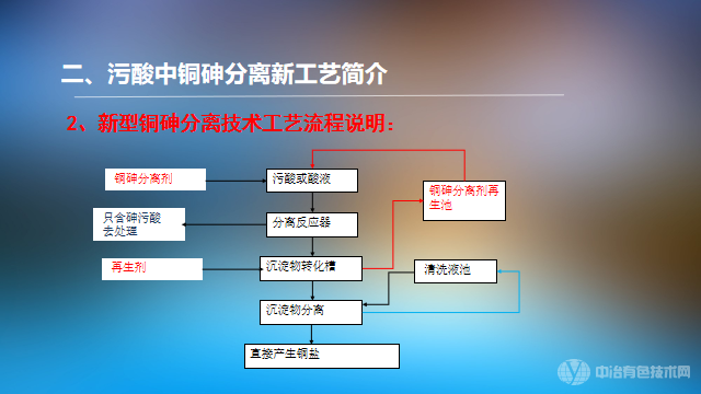 超高含砷污酸的銅砷分離