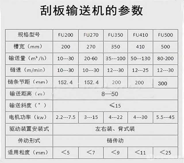 刮板輸送機(jī)參數(shù)