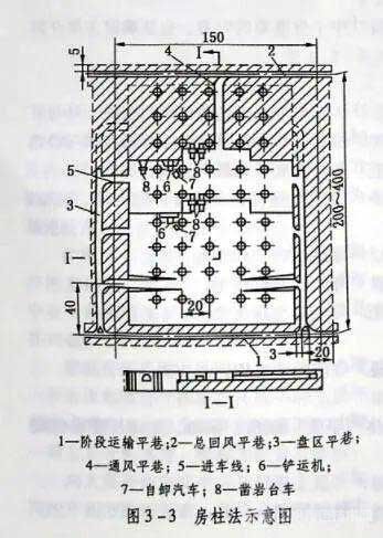 房柱法示意圖