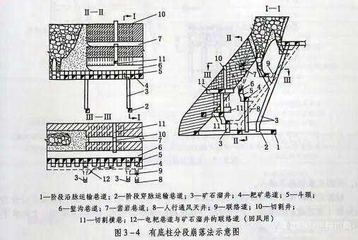 有底柱分段崩落法示意圖