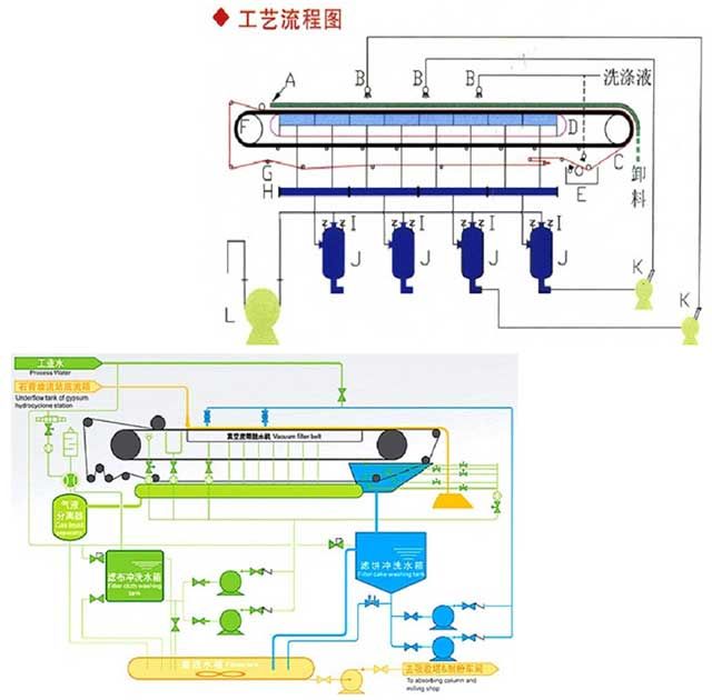 真空帶式過濾機(jī)