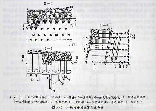 無底柱分段崩落法示意圖