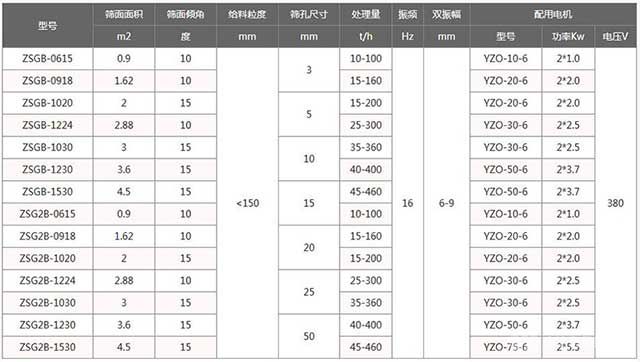 不銹鋼直線篩技術參數(shù)