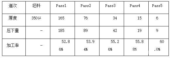 五道次雙零鋁箔的軋制加工率