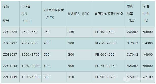 棒條電機(jī)振動(dòng)給料機(jī)參數(shù)