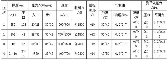 0.006mm鋁箔軋制工藝