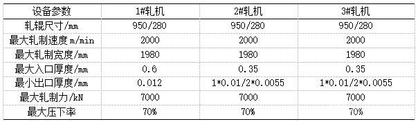 鋁箔軋機(jī)主要技術(shù)參數(shù)