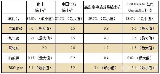 氧化鋁微量元素及雜質(zhì)對(duì)鋁電解生產(chǎn)的影響