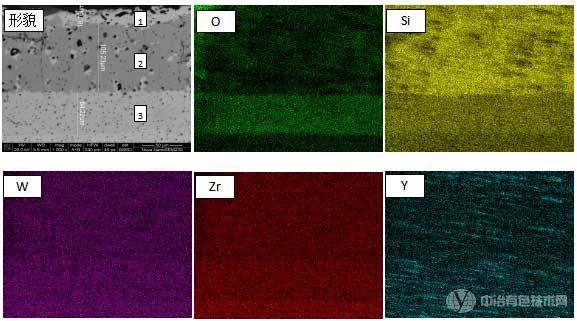 1700℃氧化14h后涂層截面元素分布