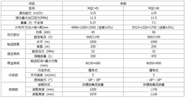 MQC系列礦用清倉(cāng)機(jī)技術(shù)參數(shù)