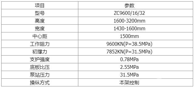 充填專用液壓支架技術(shù)參數(shù)