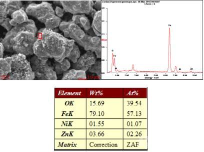 Fe/Ni0.5Zn0.5Fe2O4軟磁復合材料的表面成分EDS圖