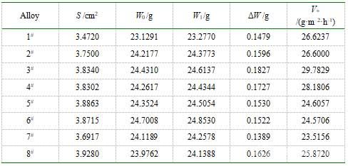 合金在700°C連續(xù)氧化16 h前后的實驗結(jié)果