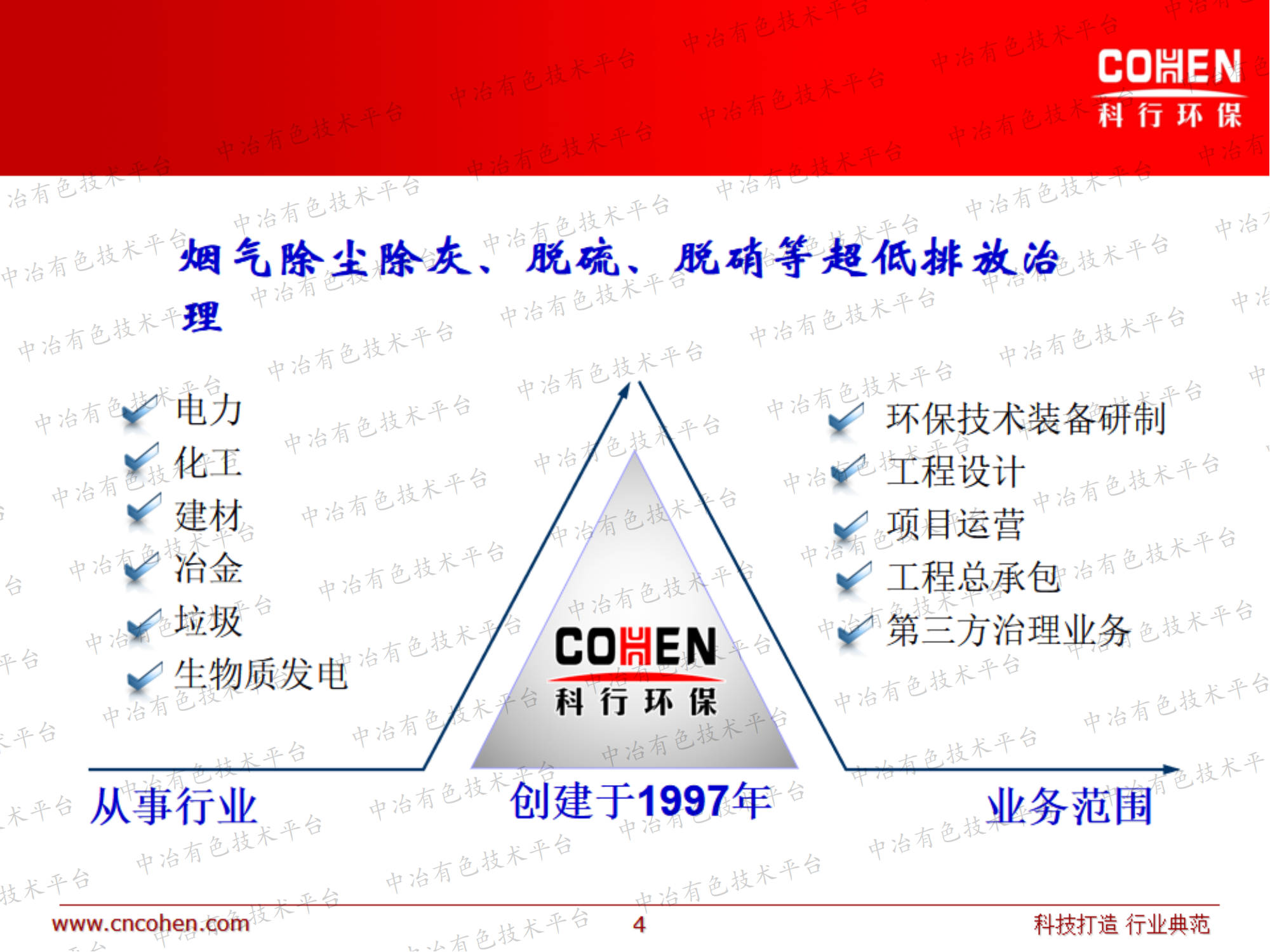 鋁工業(yè)煙氣超低排放技術介紹