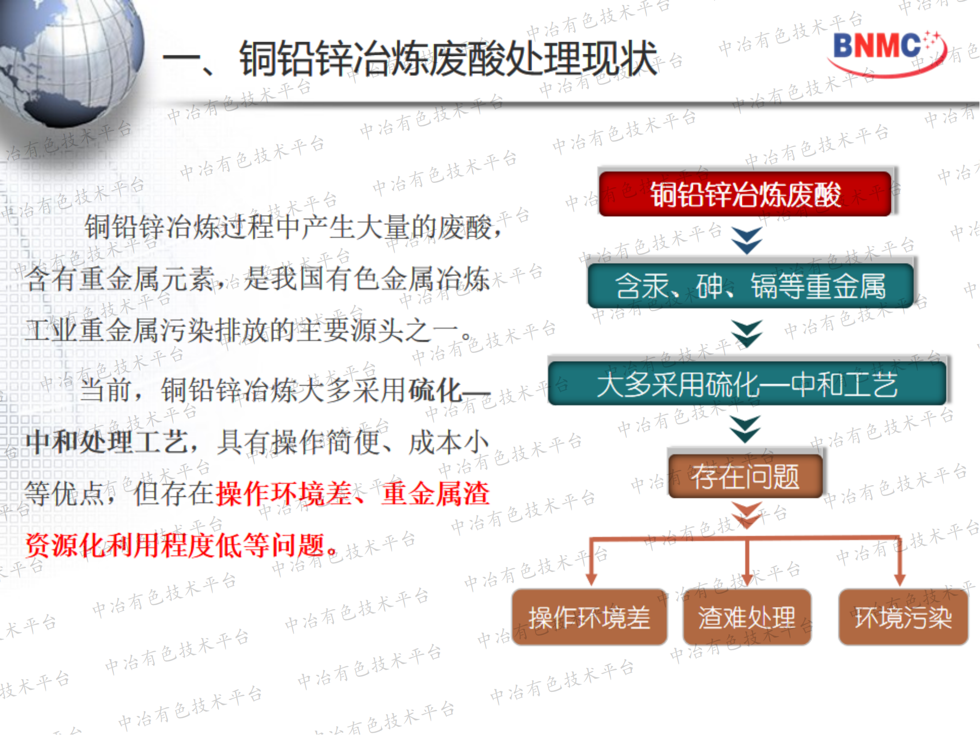 銅鉛鋅冶煉廢酸有價金屬綜合利用技術(shù)研究